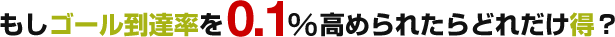 もしゴール到達率を0.1％高められたらどれだけ得？